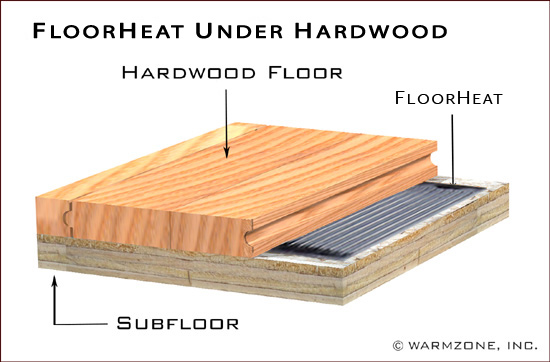 Illustration of FloorHeat installed under hardwood floor