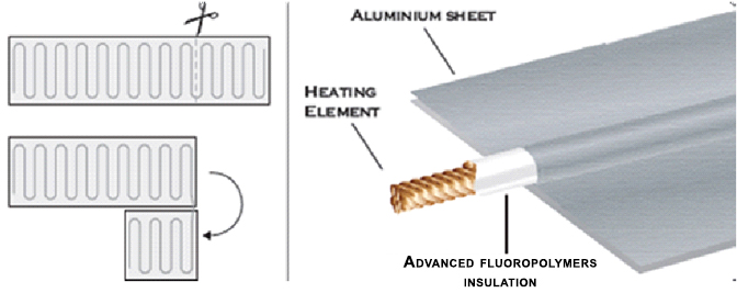 Illustration of FoilHeat heating element and how to make turns