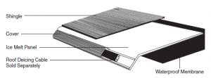 Roof heating panel and heat cable