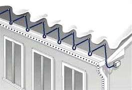 Self-regulating roof heating cable