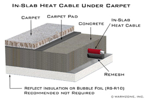 In-Slab heating cable installed in concrete