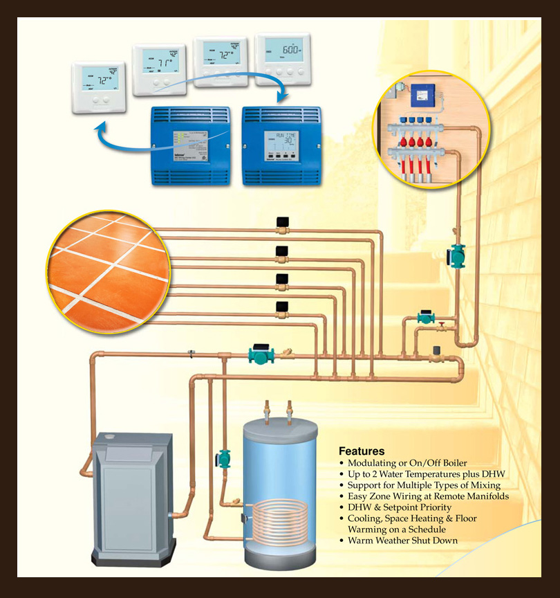 Jong Negende Ga terug Boiler Controls for Hydronic Radiant Heat System | Warmzone