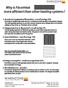 FloorHeat - one of the most efficient floor heating systems.