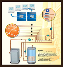 Boiler controls for hydronic radiant heat system cover