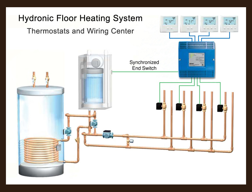 Hydronic Floor Heating System Thermostats and Wiring Center | Warmzone  Hydronic Heating System Wiring Diagram    Warmzone