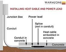 Installing the heat cable and power lead.