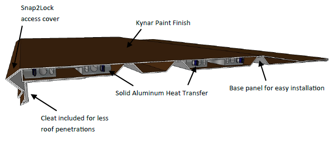 A 24-inch roof heating panel for heating roof edges.