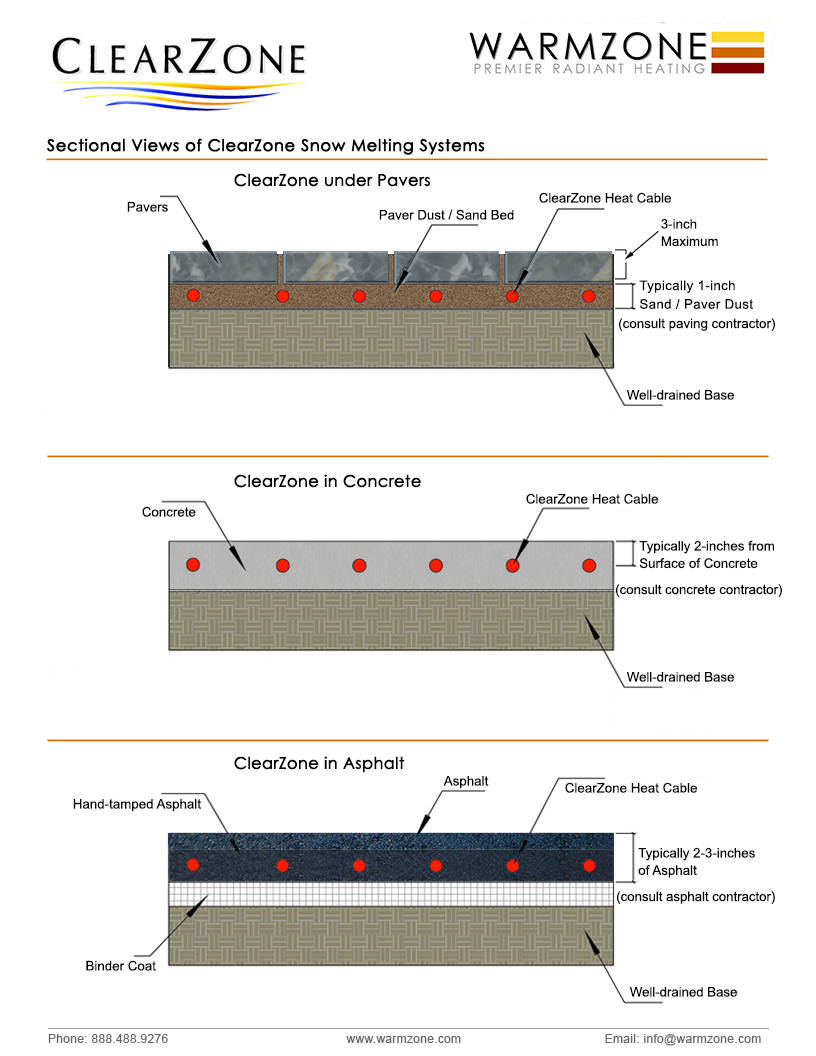 Sectional view of CZ snow melting systems.