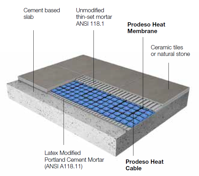 Prodeso floor heating membrane