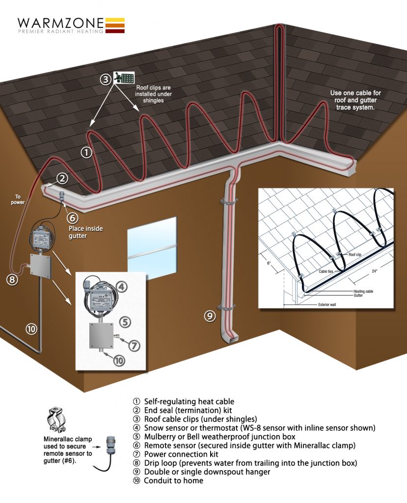 Heat trace cable system overview