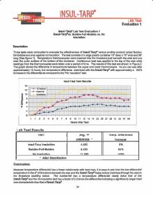 Insul-Tarp Non-radiant Test Data Sheet