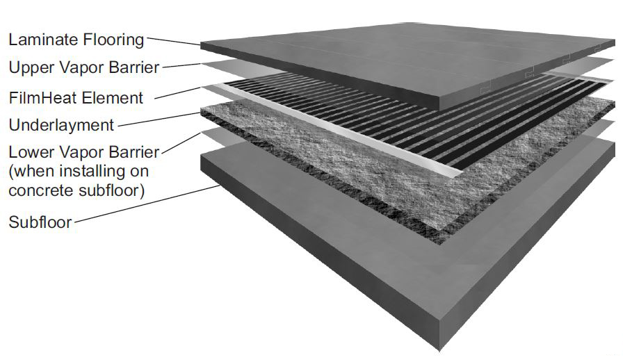 FilmHeat floor heating element installed.