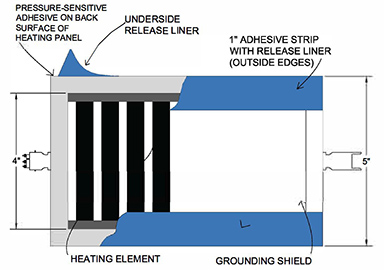 RetroRoof roof de-icing heating element