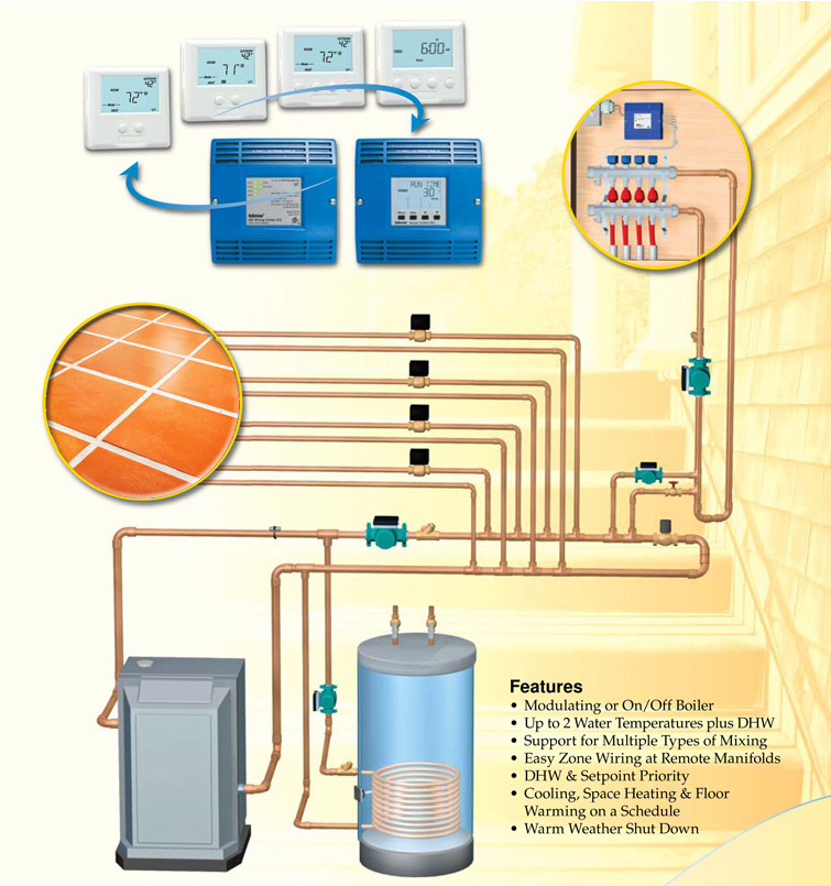 Hydronic floor heating system overview.