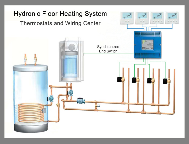 klimaat Rood Aanpassen Hydronic Heated Floors | Radiant Floor Heating Systems - Warmzone