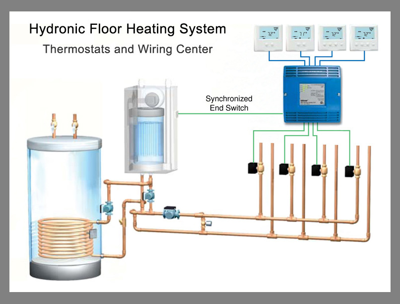 Custom Electric Mats, Floor Heating Systems