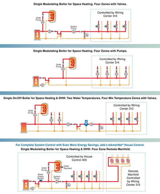 Hydronic floor heating system overview.