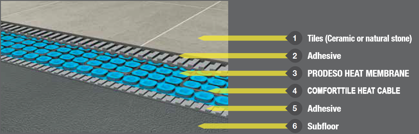 Routing ComfortTile heat cable through the Prodeso membrane for heated bathroom floor