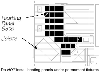 RetroHeat floor heating element installed between floor joists