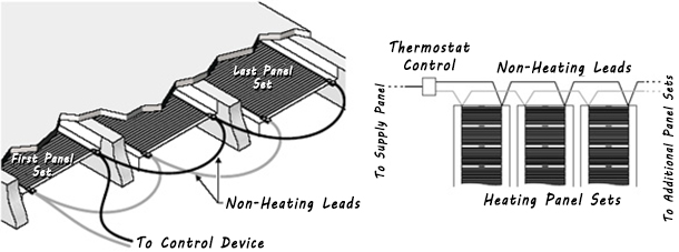 RetroHeat floor heating element wiring
