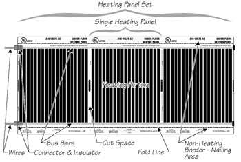 RetroHeat under floor joist heating element