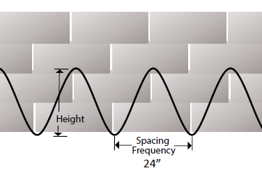 Self-regulating roof de-icing heat cable system being installed