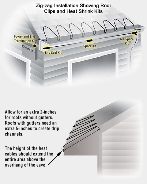 Illustrations showing self-regulating roof de-icing installation tips