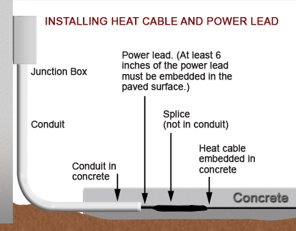 Installing the heat cable and power lead