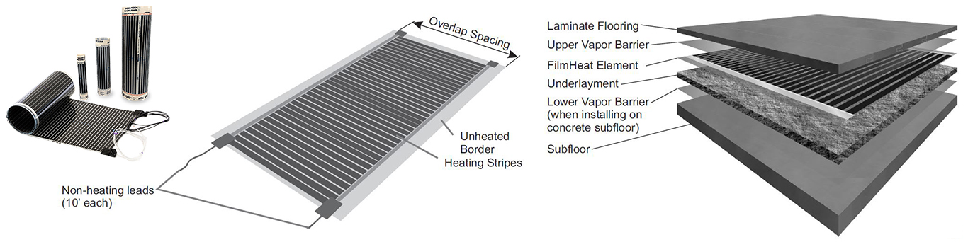 FilmHeat floor heating element illustrations