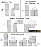 Illustration showing how to cut floor heating mat and make turns during installation.