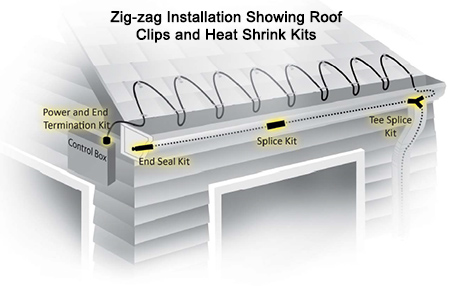 Roof heating cable installation along roof edge and in gutters.