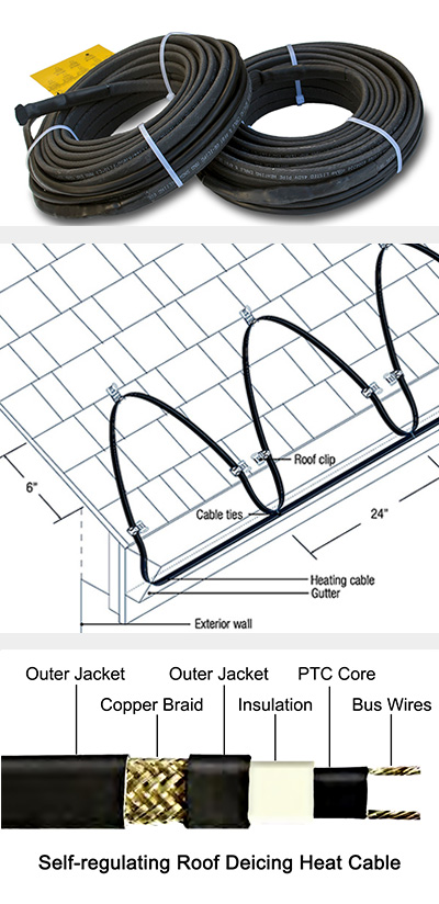 Roof de-icing heat trace cable