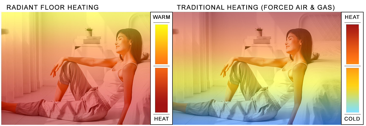 Electric radiant heated floors compared to forced air heating